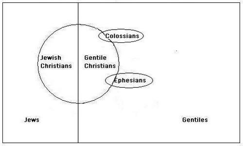 The Covenant With God