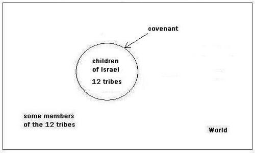 Jews Covenant With God