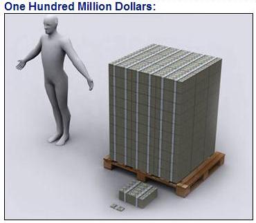 US $100 million
