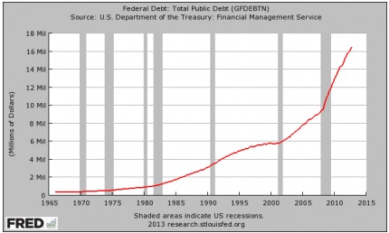 U.S. National Debt