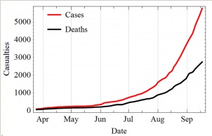 ebola-trend