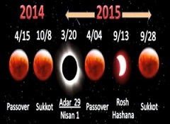 Blood moons