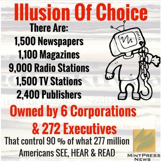 Illusion of Choice