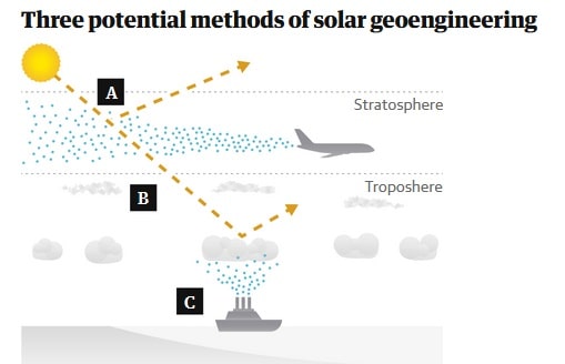 Geoengineering