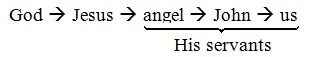 Revelation chapter 1