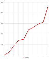 site stats