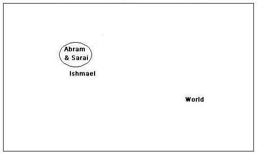 Covenants of Abraham