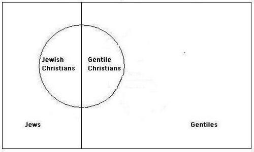 Covenant Between God and Abraham