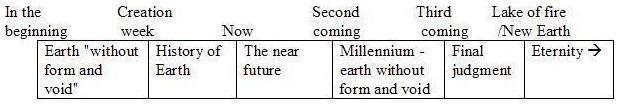 creation story genesis 3