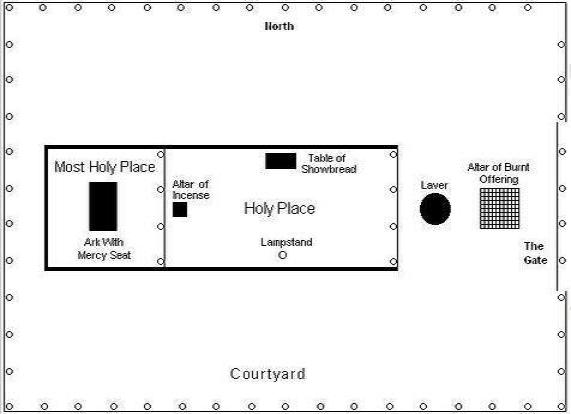 jewish tabernacle diagram