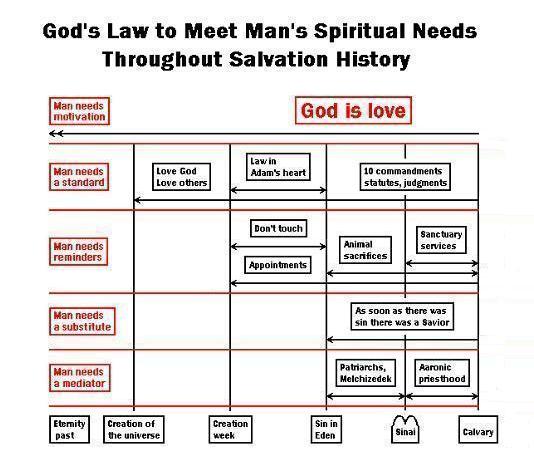 Gods law