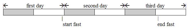 Hebrew Calendar 1