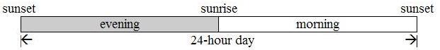 Hebrew Calendar 2