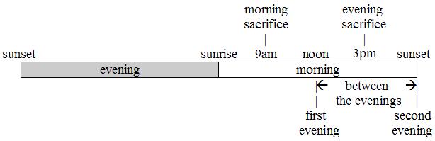 Hebrew Calendar 3