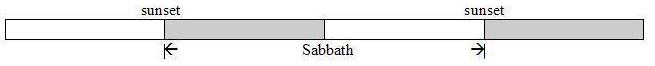 Hebrew Calendar 7