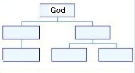 org chart