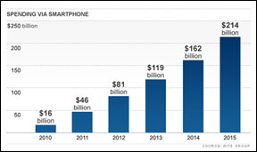 end of credit cards