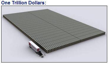 US $1 trillion