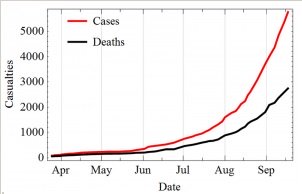ebola-trend