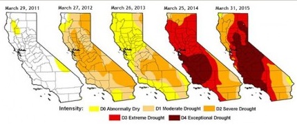 Ca drought