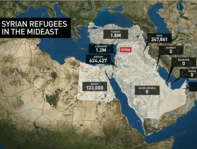 Syrian Refugees by Country