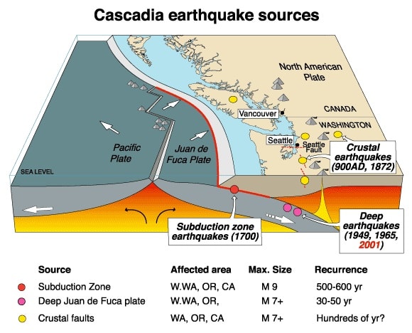 Cascadia Earthquake
