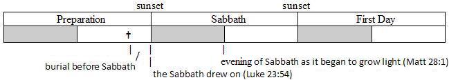Sabbath starting at sunset